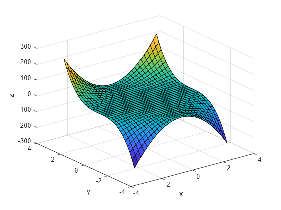 Figure contains an axes object. The axes object with xlabel x, ylabel y contains an object of type surface.