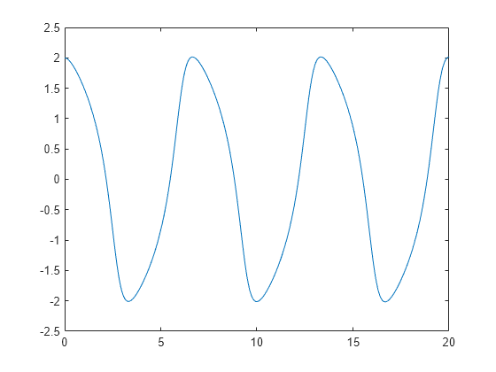 matlab 2019a system of differential equations matlab