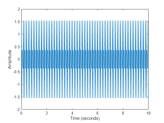 Figure contains an axes object. The axes object with xlabel Time (seconds), ylabel Amplitude contains an object of type line.