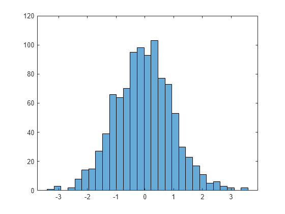 excel binomial histogram excel