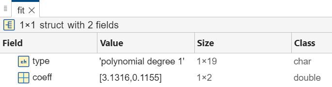 The Variables editor displays the name, value, size, and class of each field in the structure fit.