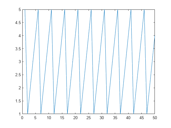 Log Characteristic Value from Bluetooth Low Energy Peripheral Device Using a MATLAB Class