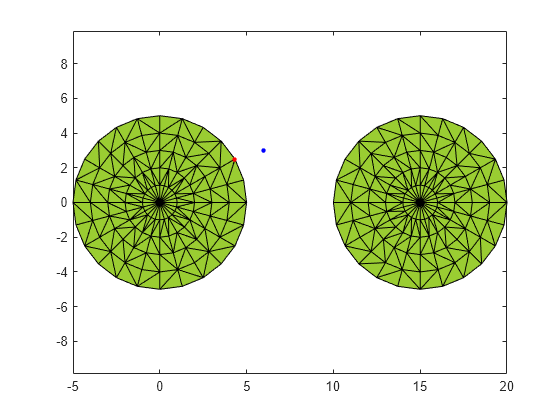 Figure contains an axes object. The axes object contains 3 objects of type patch, line. One or more of the lines displays its values using only markers