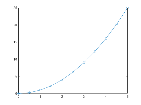 graph differential equation systems matlab