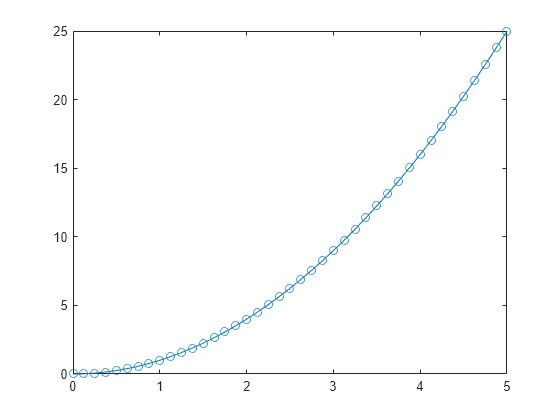 matlab 2019a system of differential equations matlab