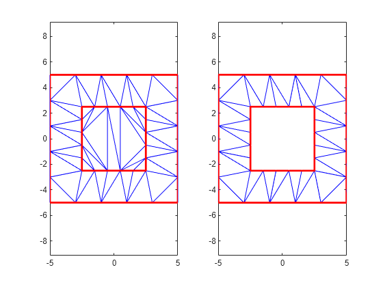 Figure contains 2 axes objects. Axes object 1 contains 3 objects of type line. Axes object 2 contains 3 objects of type line.