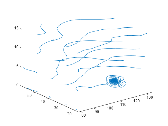 Figure contains an axes object. The axes object contains 16 objects of type line.