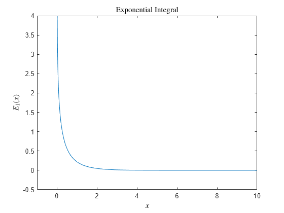 double integrals matlab 2018b