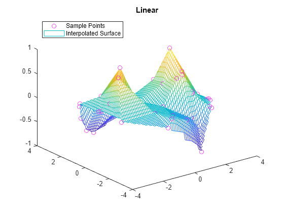 gridded interpolation matlab