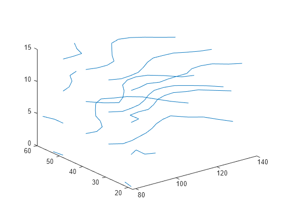 Figure contains an axes object. The axes object contains 16 objects of type line.