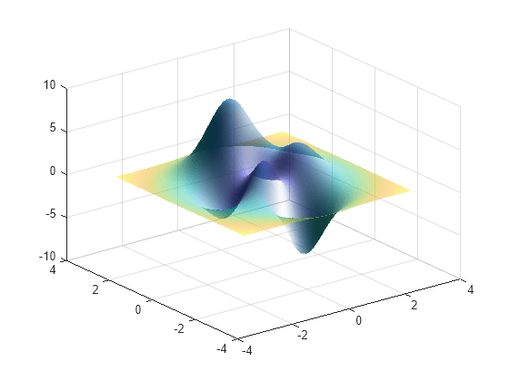 Figure contains an axes object. The axes object contains an object of type surface.