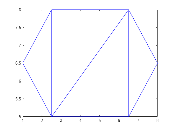 Matlab của MathWorks España đã phát triển công cụ phân hoá ba cạnh trong 2D hoặc 3D để giúp bạn tạo ra những hình ảnh sống động và thực tế hơn bao giờ hết. Sử dụng công cụ này để tạo ra các bức ảnh chất lượng bao gồm các chi tiết chính xác và sắc nét. Những công cụ này rất tiện dụng và giúp bạn tiết kiệm thời gian và công sức.