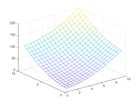 matlab interp1 extrapolation