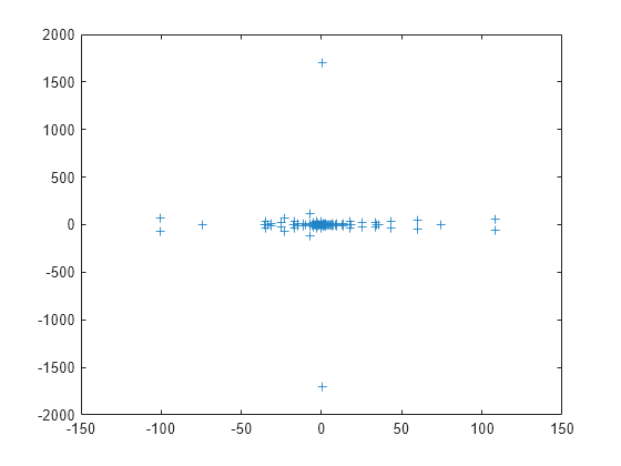 eigenvalues matlab