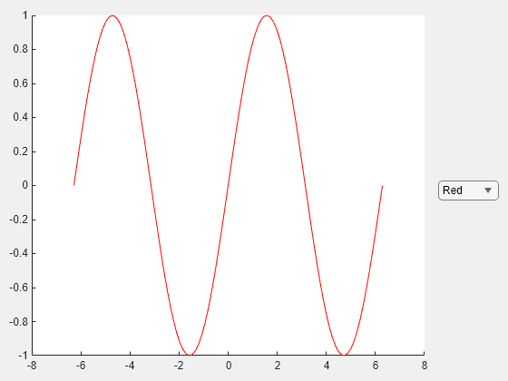 Figure contains an axes object and an object of type uigridlayout. The axes object contains an object of type line.