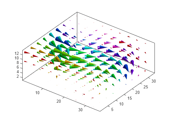 Figure contains an axes object. The axes object contains an object of type patch.