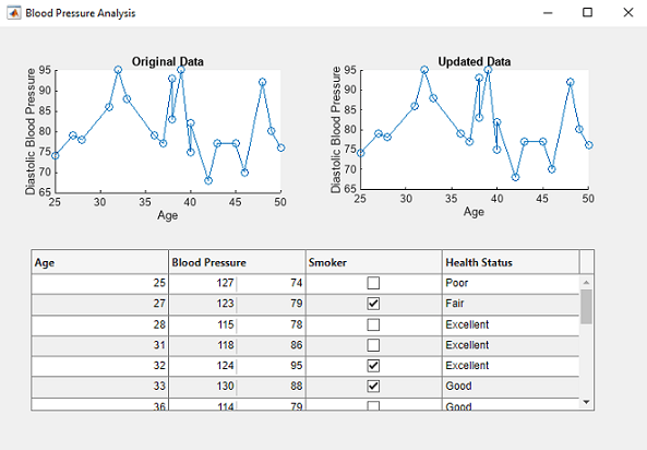 Create Interactive Table in an App