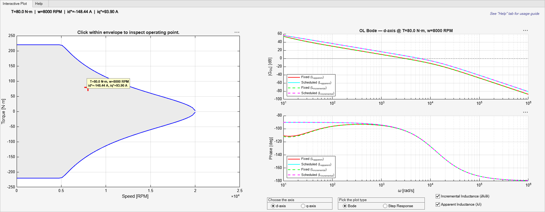 Demonstration of Gain Scheduling with a Non-Linear Permanent Magnet Synchronous Motor (PMSM)