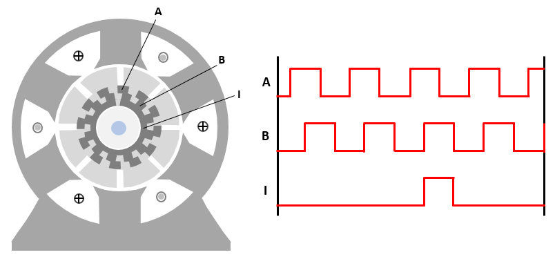 Field-Oriented Control of Induction Motor Using Speed Sensor 