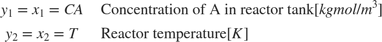 $$ \begin{array} {ll}
y_1 = x_1 = CA \; & \textnormal{Concentration of A in reactor tank} [kgmol/m^3] \\
y_2 = x_2 = T \; & \textnormal{Reactor temperature} [K] \\
\end{array} $$
