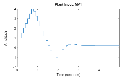 MATLAB figure