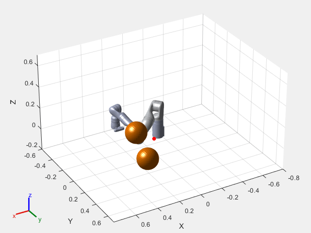 Figure contains an axes object. The axes object with xlabel X, ylabel Y contains 11 objects of type patch, line. One or more of the lines displays its values using only markers These objects represent base_link, Shoulder_Link, HalfArm1_Link, HalfArm2_Link, ForeArm_Link, Wrist1_Link, Wrist2_Link, Bracelet_Link, EndEffector_Link, Shoulder_Link_mesh, HalfArm1_Link_mesh, HalfArm2_Link_mesh, ForeArm_Link_mesh, Wrist1_Link_mesh, Wrist2_Link_mesh, Bracelet_Link_mesh, base_link_mesh.