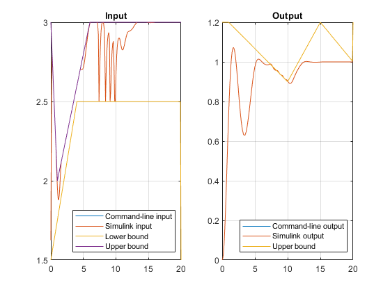 Vary Input and Output Bounds at Run Time