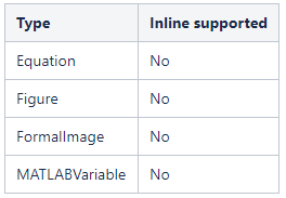 Model Documentation in Modelscape