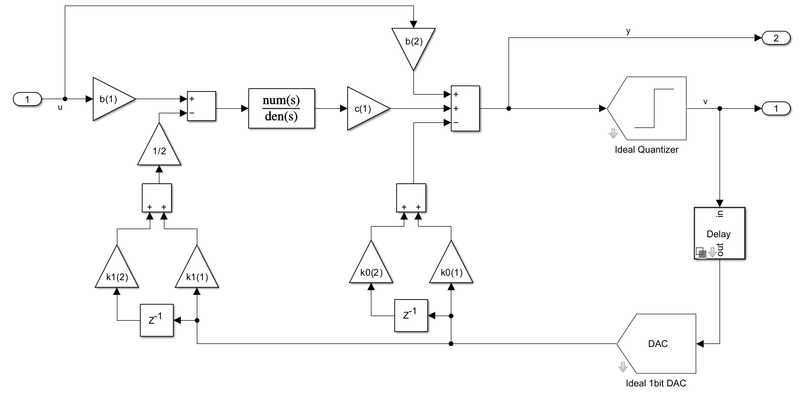 Model Continuous-Time Band-Pass Delta-Sigma Modulator