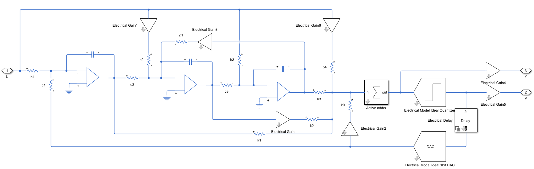 Model Continuous-Time Low-Pass Delta-Sigma Modulator with Different Levels of Abstraction
