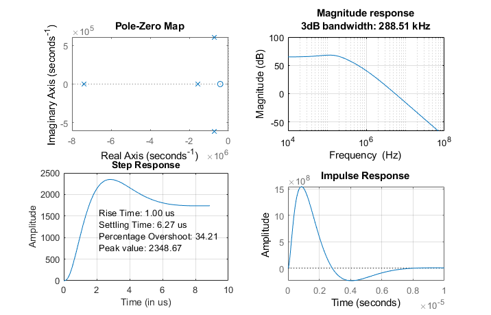 Design and Evaluate Simple PLL Model - MATLAB & Simulink 