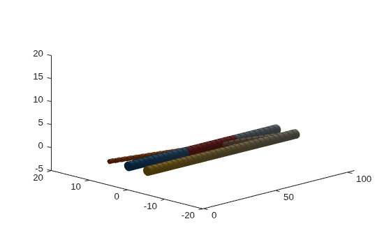 Figure contains an axes object. The axes object contains 93 objects of type patch.