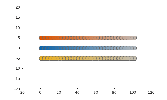Figure contains an axes object. The axes object contains 3 objects of type patch.