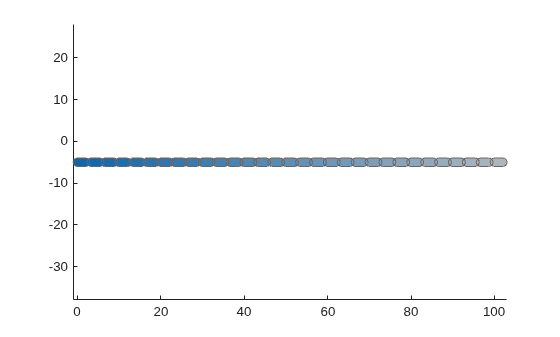 Figure contains an axes object. The axes object contains an object of type patch.