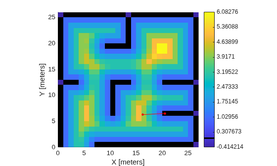Figure contains an axes object. The axes object with xlabel X [meters], ylabel Y [meters] contains 2 objects of type image, line.