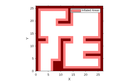 Figure contains an axes object. The axes object with xlabel X, ylabel Y contains 2 objects of type image, patch. This object represents Inflated Areas.