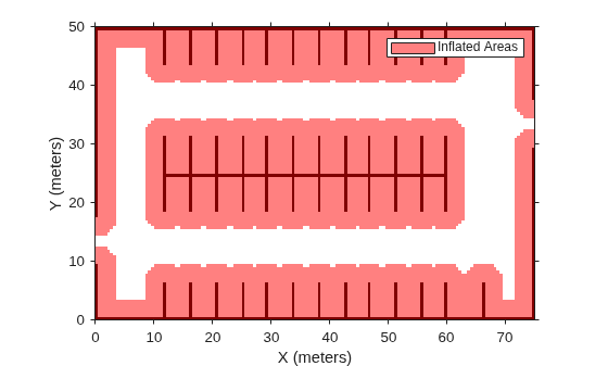 Figure contains an axes object. The axes object with xlabel X (meters), ylabel Y (meters) contains 2 objects of type image, patch. This object represents Inflated Areas.