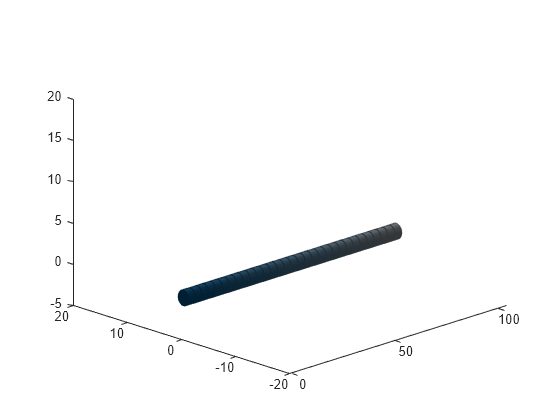 Figure contains an axes object. The axes object contains 31 objects of type patch.