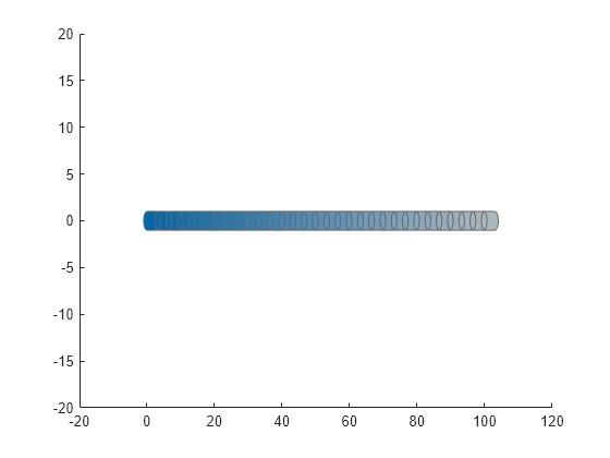 Figure contains an axes object. The axes object contains an object of type patch.