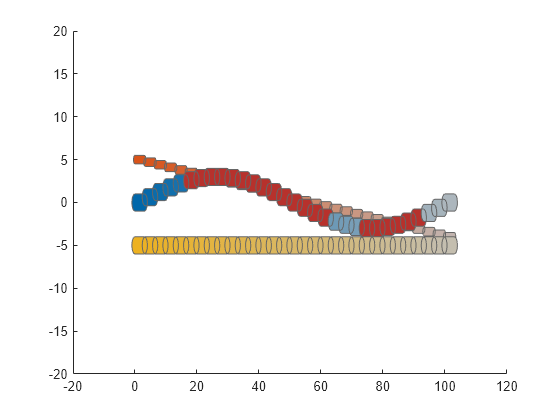 Figure contains an axes object. The axes object contains 3 objects of type patch.