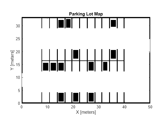 Figure contains an axes object. The axes object with title Parking Lot Map, xlabel X [meters], ylabel Y [meters] contains an object of type image.