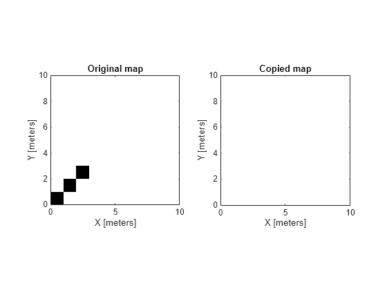 Figure contains 2 axes objects. Axes object 1 with title Original map, xlabel X [meters], ylabel Y [meters] contains an object of type image. Axes object 2 with title Copied map, xlabel X [meters], ylabel Y [meters] contains an object of type image.