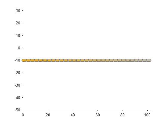 Figure contains an axes object. The axes object contains an object of type patch.