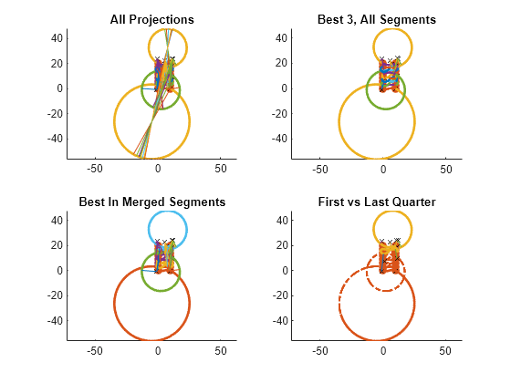 Figure contains 4 axes objects. Axes object 1 with title All Projections contains 29 objects of type line. One or more of the lines displays its values using only markers Axes object 2 with title Best 3, All Segments contains 29 objects of type line. One or more of the lines displays its values using only markers Axes object 3 with title Best In Merged Segments contains 18 objects of type line. One or more of the lines displays its values using only markers Axes object 4 with title First vs Last Quarter contains 15 objects of type line. One or more of the lines displays its values using only markers