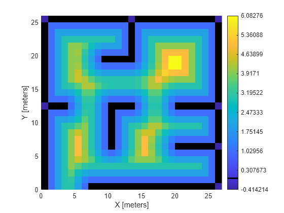 Figure contains an axes object. The axes object with xlabel X [meters], ylabel Y [meters] contains an object of type image.