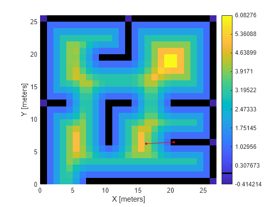 Figure contains an axes object. The axes object with xlabel X [meters], ylabel Y [meters] contains 2 objects of type image, line.