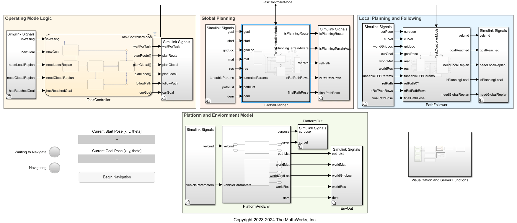 Integrated Simulink model