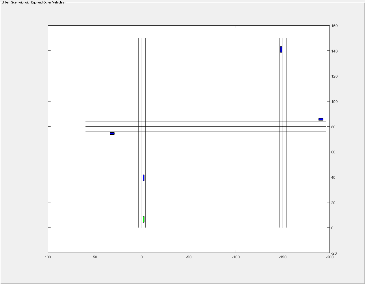 Figure contains an axes object and an object of type uipanel. The axes object contains 16 objects of type line, patch.