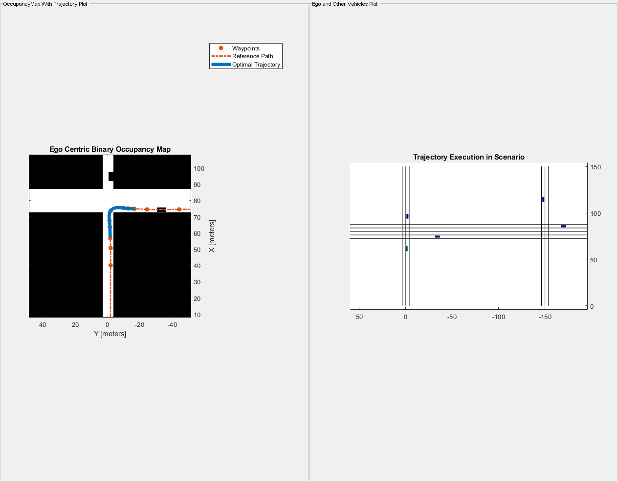 Figure contains 2 axes objects and other objects of type uipanel. Axes object 1 with title Ego Centric Binary Occupancy Map, xlabel X [meters], ylabel Y [meters] contains 5 objects of type image, patch, line. One or more of the lines displays its values using only markers These objects represent Waypoints, Reference Path, Optimal Trajectory. Axes object 2 with title Trajectory Execution in Scenario contains 16 objects of type line, patch.