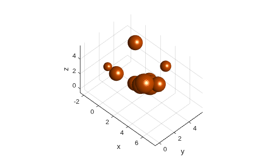 Figure contains an axes object. The axes object with xlabel x, ylabel y contains 10 objects of type patch.